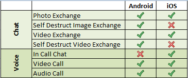 Feature matrix - behavior driven development