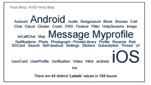 JIRA Heat Map