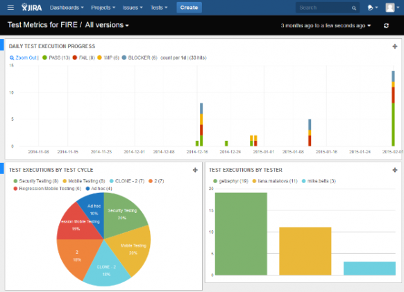 The JIRA test metrics dashboard