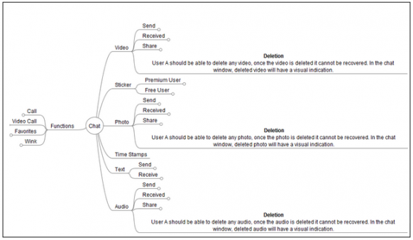 mind mapping software