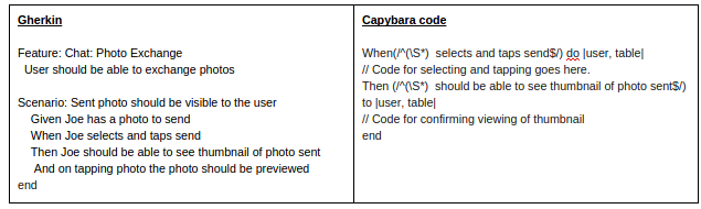 Syntax in Gherkin and the Capybara code - behavior driven development