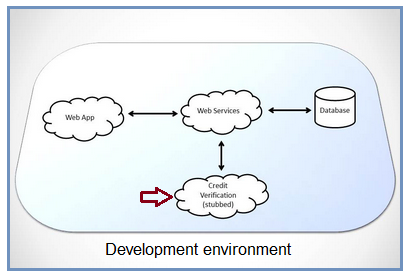 An e-commerce application in the development environment showing stubbing