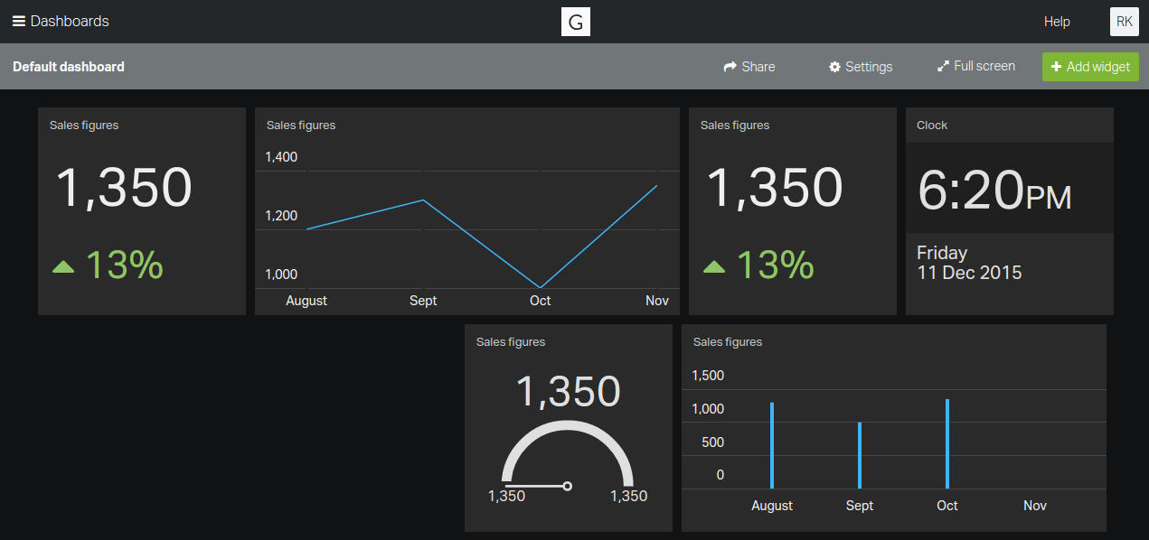 Geckoboard business metrics