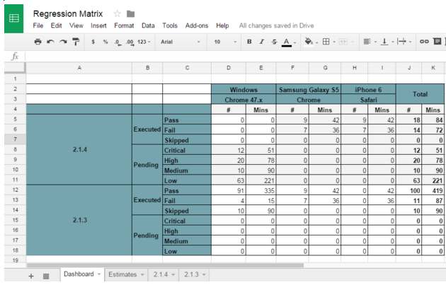 regression testing templates and spreadsheets