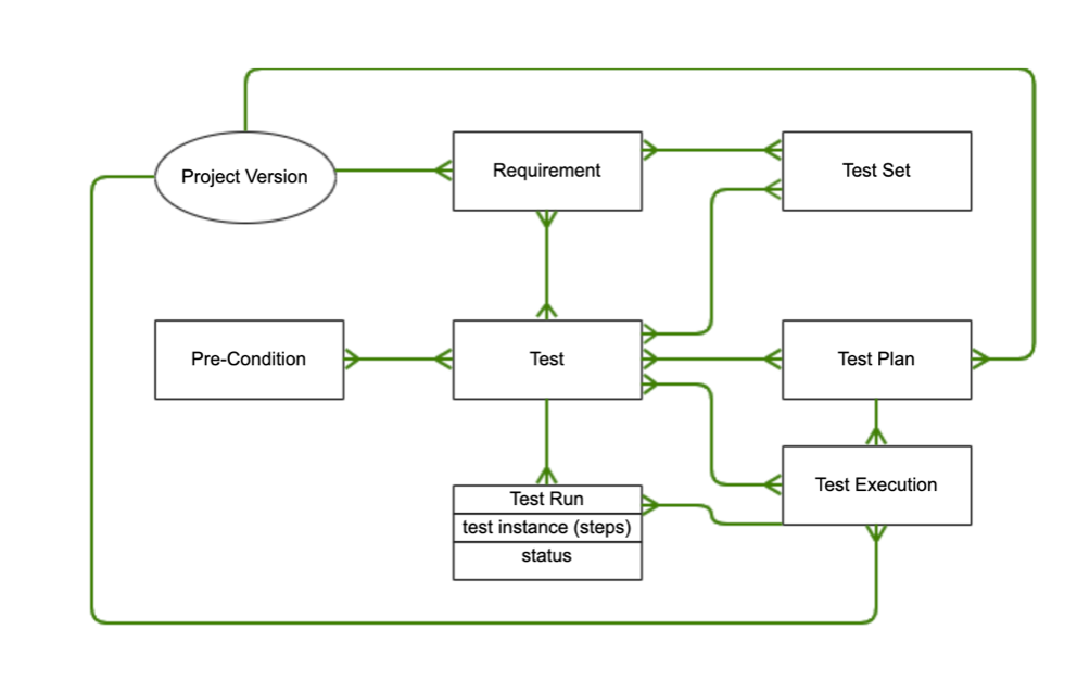 A visualization of a customized Xray workflow