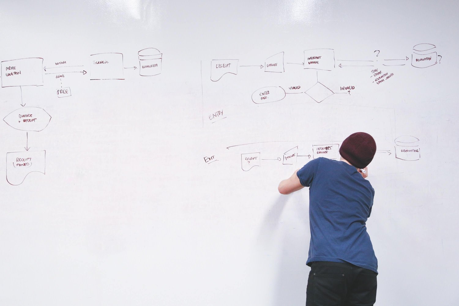 Man mind mapping on whiteboard.