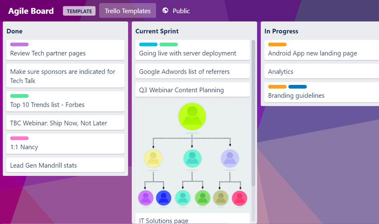 Trello sample kanban boards